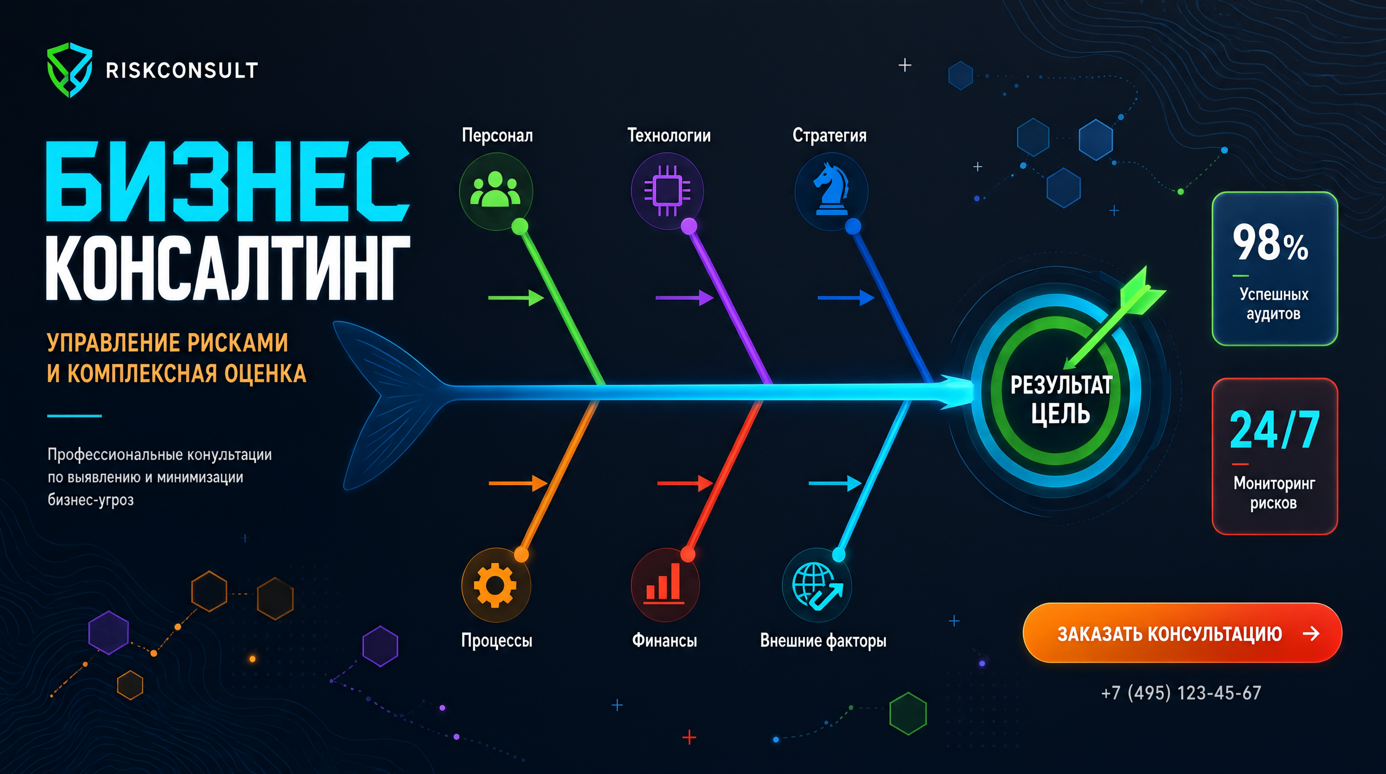 Битрикс24 для риск‑менеджмента